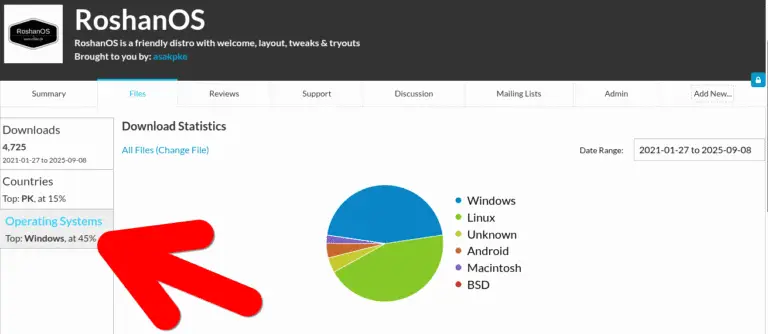 More Windows users are downloading RoshanOS
